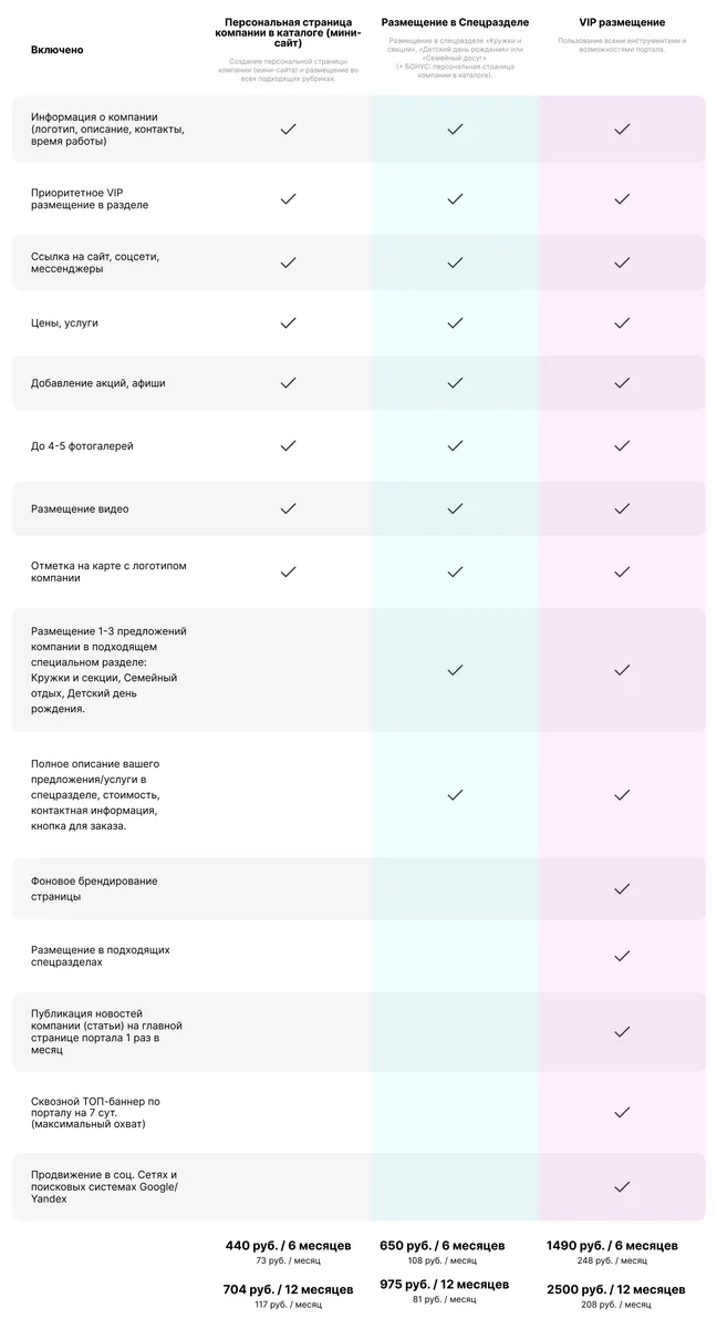 Тарифы размещения