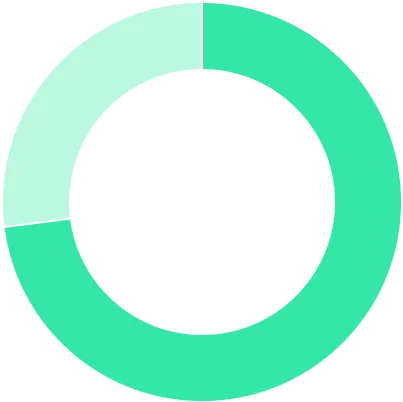 73% посетителей из Беларуси