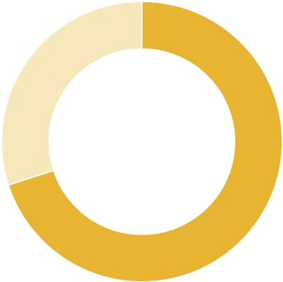 70% возраст 25-44