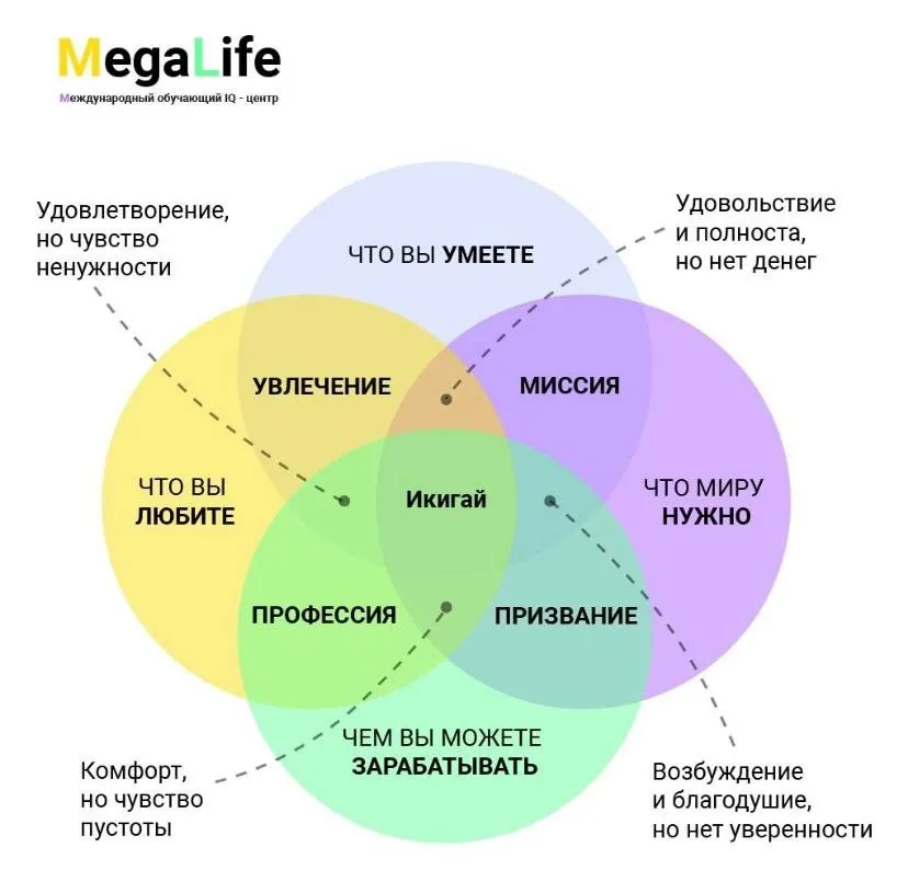 Как улучшить успеваемость ребенка: раскроем секрет почему не получается и расскажем о курсах, которые помогут