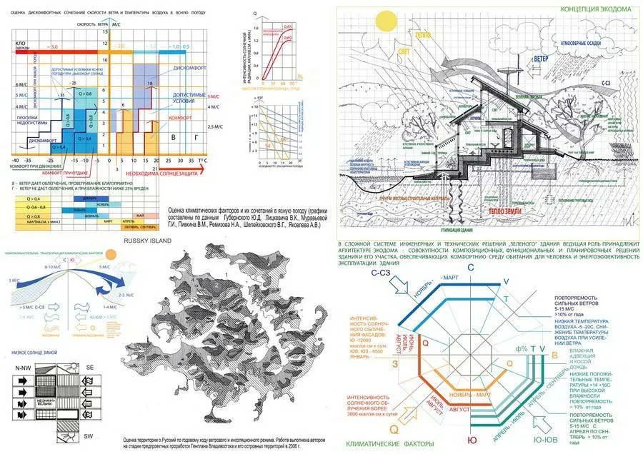 Почему в частном доме высокая влажность?