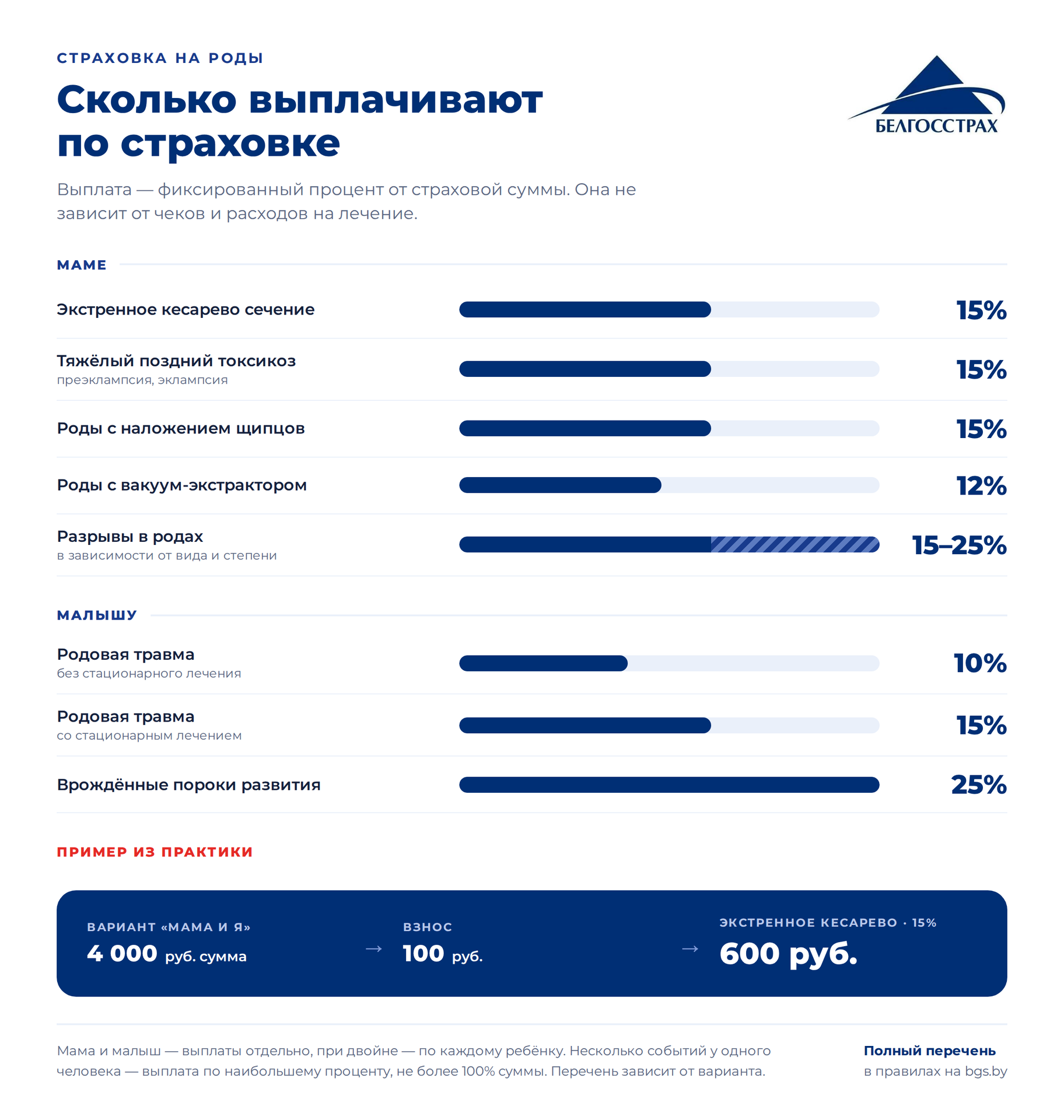 Какие бывают выплаты