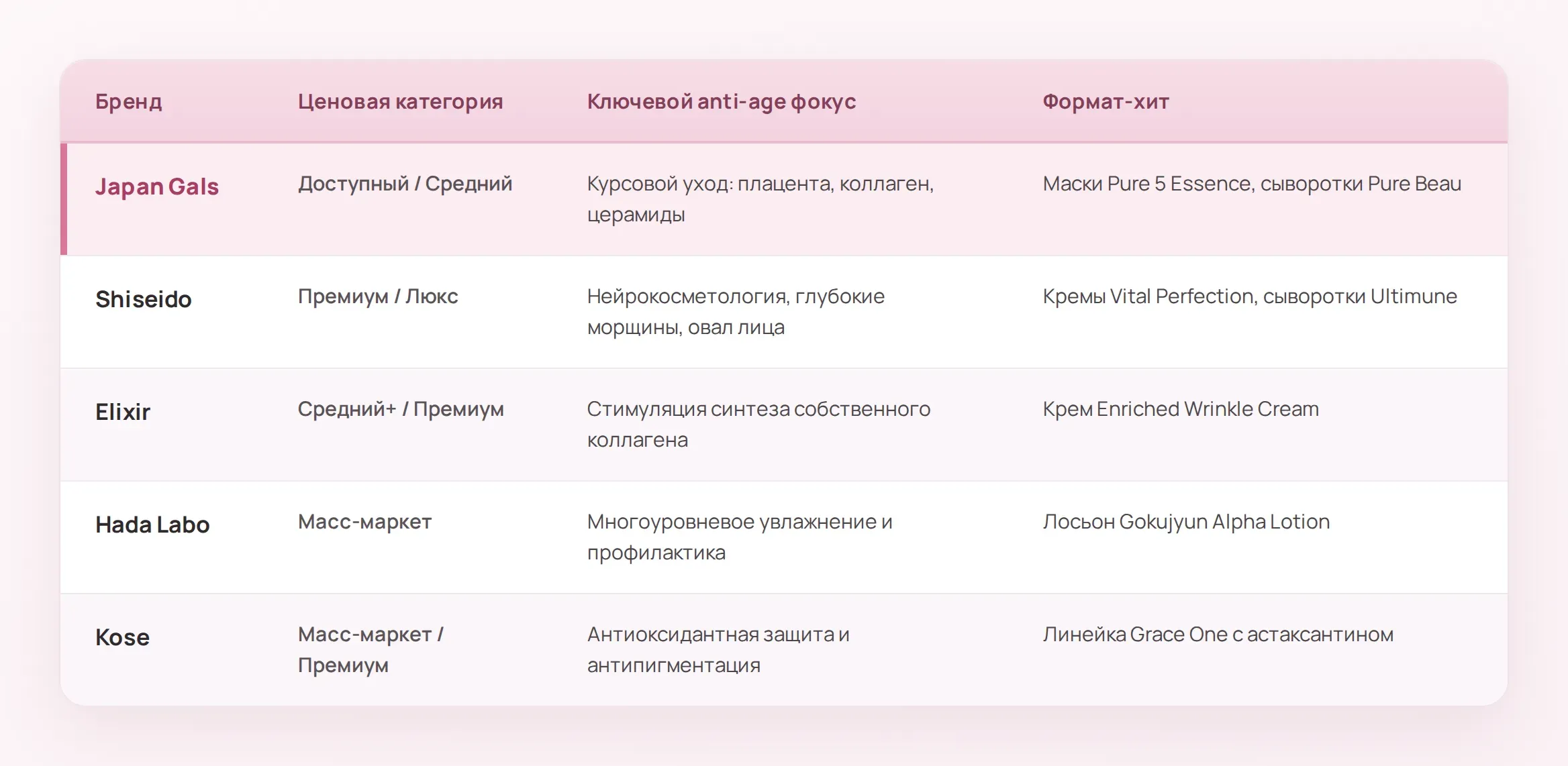 Сравнительный анализ брендов