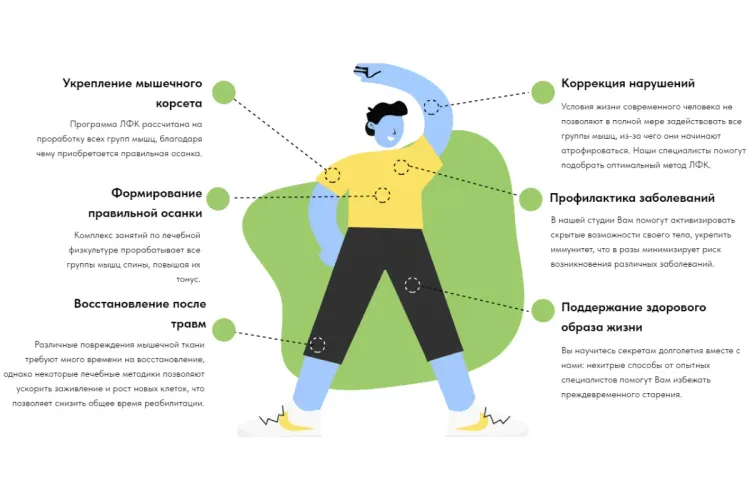 Студия оздоровительной гимнастики на Гвардейской, 10 - Главное фото