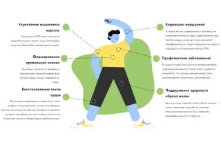 Студия оздоровительной гимнастики на Гвардейской, 10 - Главное фото